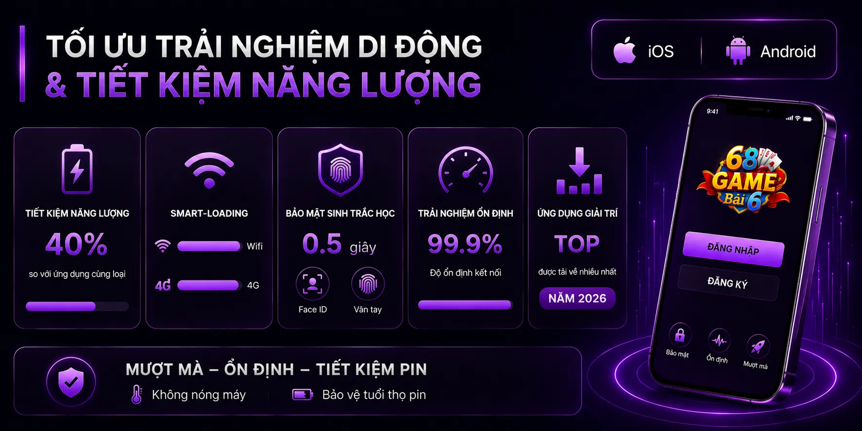 Tối ưu trải nghiệm trên di dộng