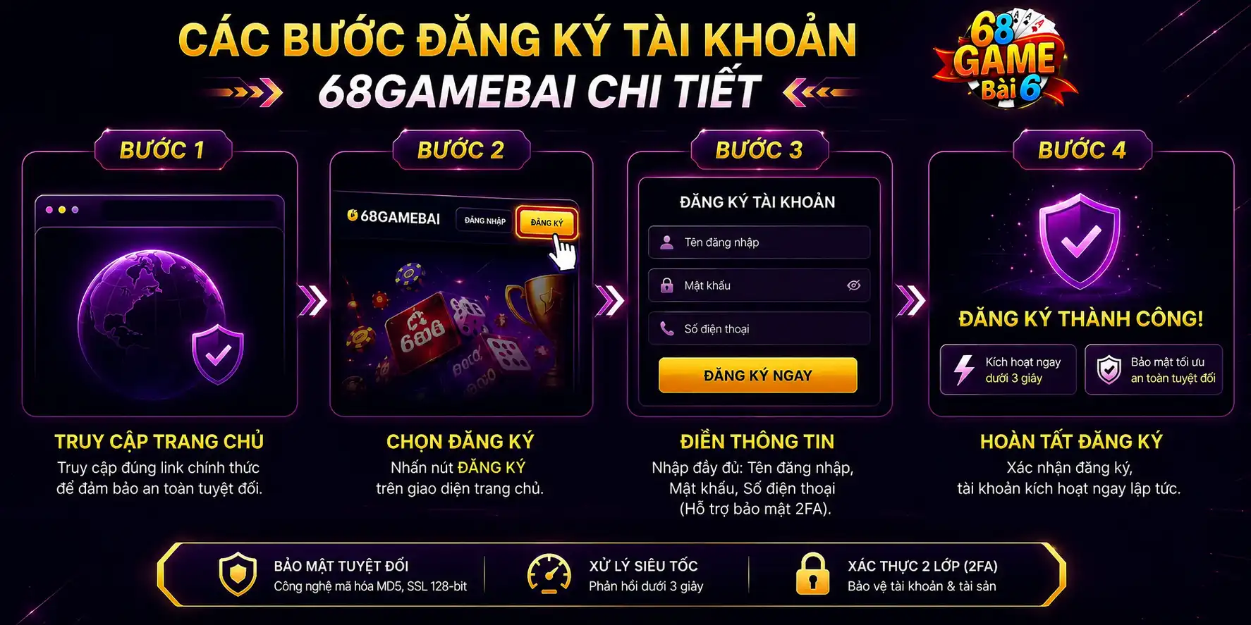 Chi tiết các bước đăng ký 68GameBai